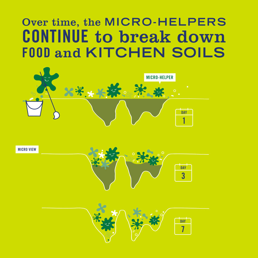 Mrs. Meyer's Lemon Verbena Probiotic Multi-Surface Concentrate