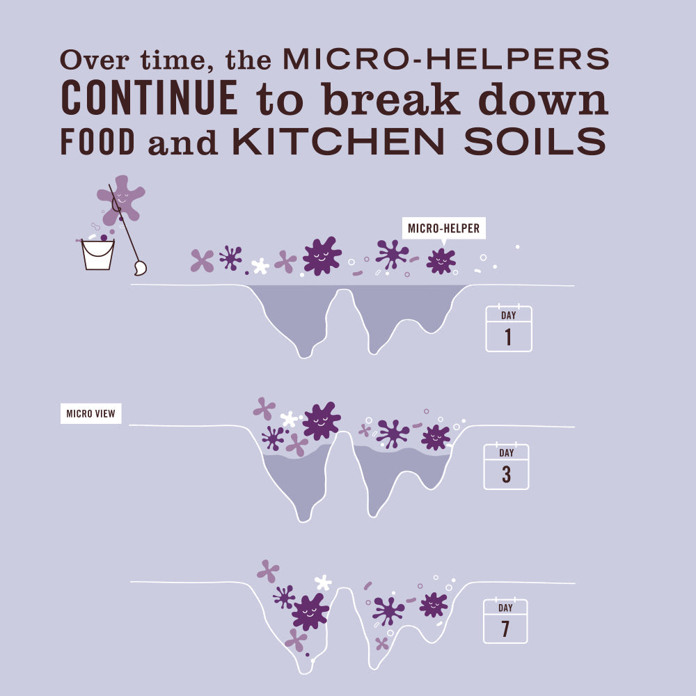 Mrs. Meyer's Lavender Probiotic Multi-Surface Concentrate